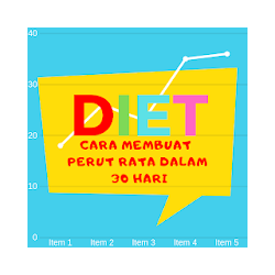 Cara Membuat Perut Rata Dalam 1 Bulan