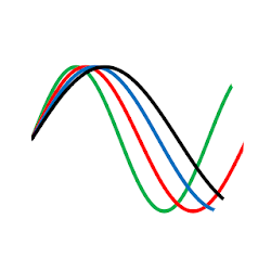 تطبيق Biorhythm 4