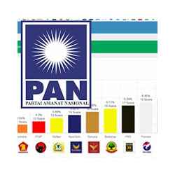 APLIKASI DEMO REAL COUNT PEMILU