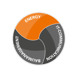 EnoCom LED Leuchten Tausch